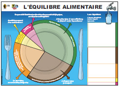 Equilibre alimentaire